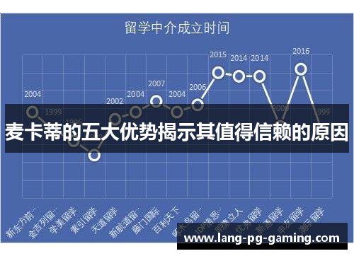 麦卡蒂的五大优势揭示其值得信赖的原因