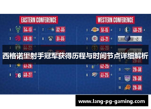 西格诺里射手冠军获得历程与时间节点详细解析