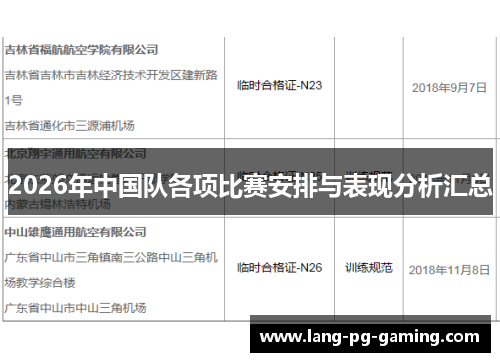 2026年中国队各项比赛安排与表现分析汇总