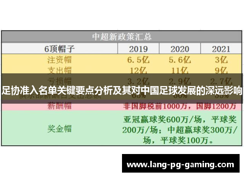 足协准入名单关键要点分析及其对中国足球发展的深远影响