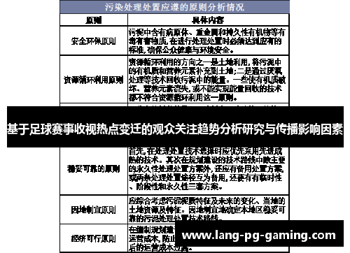 基于足球赛事收视热点变迁的观众关注趋势分析研究与传播影响因素