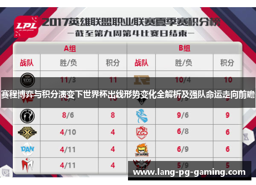 赛程博弈与积分演变下世界杯出线形势变化全解析及强队命运走向前瞻