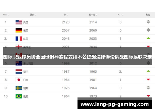 国际职业球员协会因世俱杯赛程安排不公提起法律诉讼挑战国际足联决定 国际职业球员协会因世俱杯赛程安排不公提起法律诉讼挑战国际足联决定